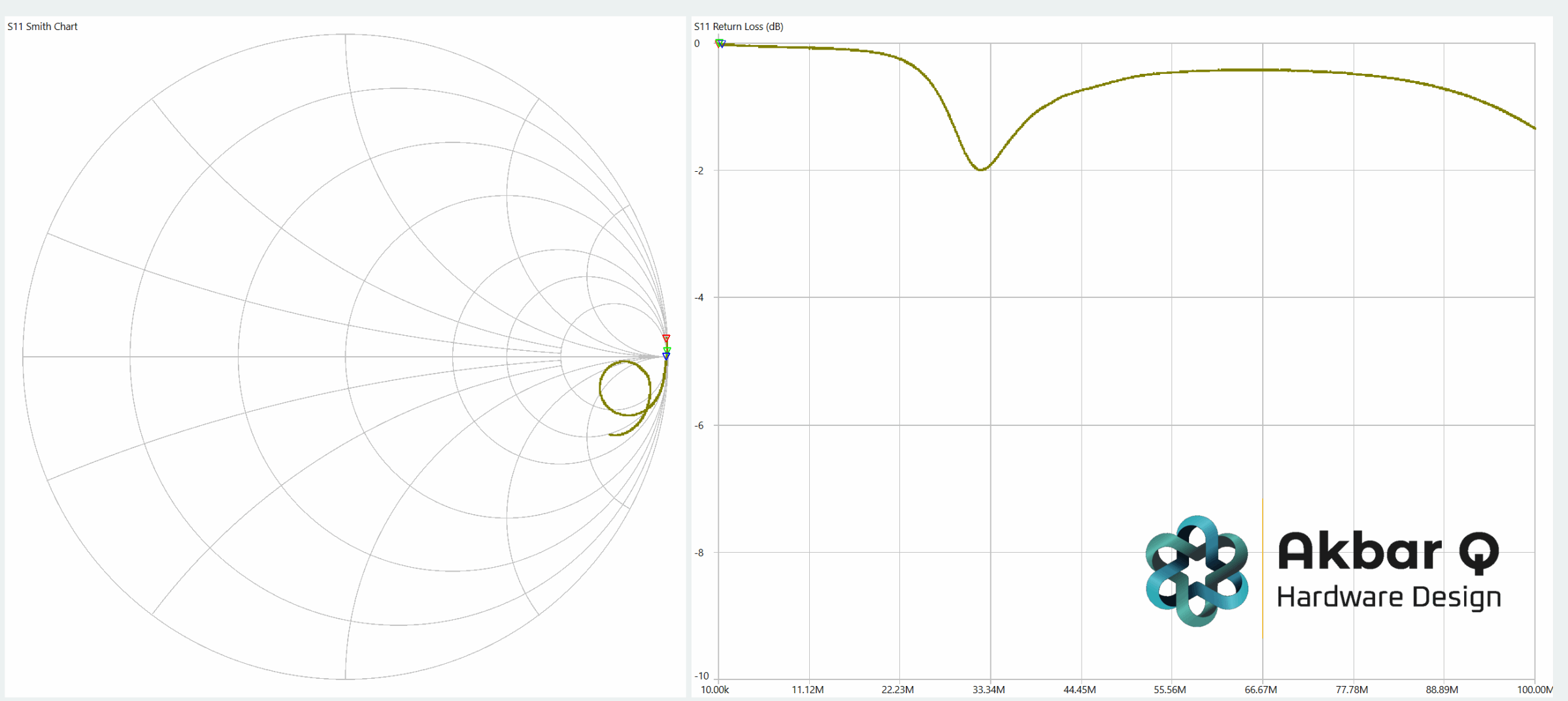Measurement of a Custom Inductor